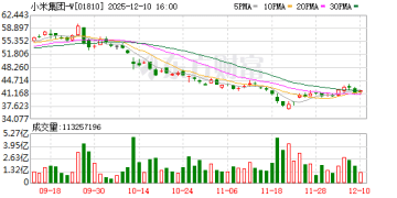 小米人事重大调整 中国区总裁亲自下场「抓业绩」！