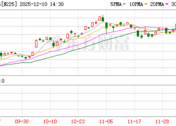 亚太突发！日韩股市集体跳水 发生了什么？
