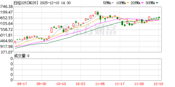 亚太突发！日韩股市集体跳水 发生了什么？