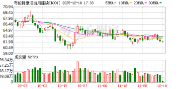 大宗商品贸易巨头警告：明年石油市场将面临「超级供应过剩」