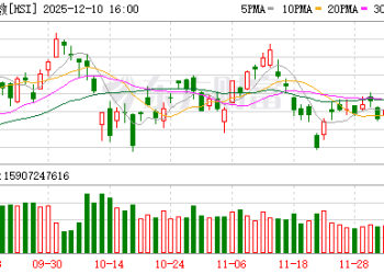 摩根大通：中国股市在2026年有望上涨近20%