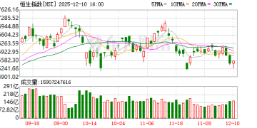 摩根大通：中国股市在2026年有望上涨近20%
