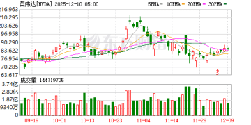外媒称中方正考虑限制获取英伟达H200芯片 外交部回应