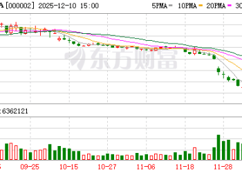 重要信号！万科A直线涨停
