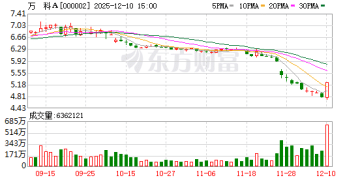 重要信号！万科A直线涨停