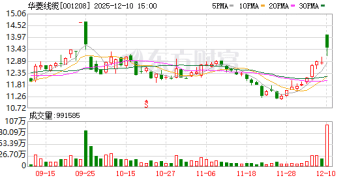 机构调研丨火箭+卫星+太阳翼+机器人+军品 公司多款产品为独家供应 正积极开拓机器人领域