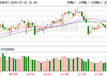 明年出货量料增40%！主力66亿杀入储能概念(附股)