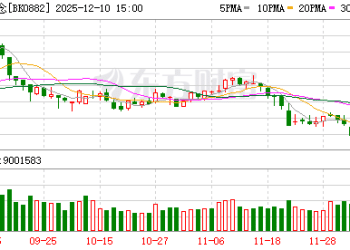 已有猪企提前完成全年出栏任务 上市猪企今年累计出栏超1.5亿头