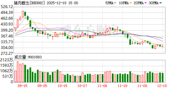 已有猪企提前完成全年出栏任务 上市猪企今年累计出栏超1.5亿头