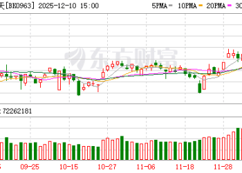 SpaceX推进史上最大IPO 商业航天板块反复活跃 这10股获主力及融资客同步加仓