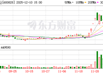 12月10日涨停复盘：60只股涨停 茂业商业12天7板