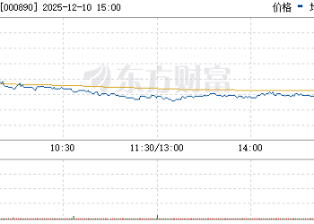 法尔胜3分钟暴拉10% 投资者懵圈！铝电池新突破 低估值概念股出炉