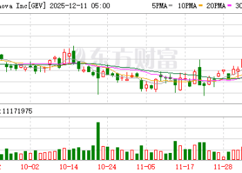 2028年的货已经卖光！美国电力设备龙头强势突破历史新高