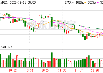 修图神器PS正式搬进ChatGPT：用户一句话即可进行编辑