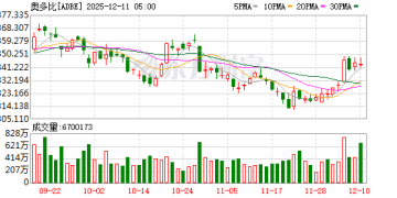 修图神器PS正式搬进ChatGPT：用户一句话即可进行编辑