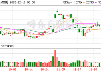贝索斯前妻今年捐赠72亿美元 已减持近一半亚马逊股份