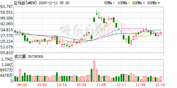 贝索斯前妻今年捐赠72亿美元 已减持近一半亚马逊股份