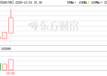 资本相中摩尔线程不是一时兴起