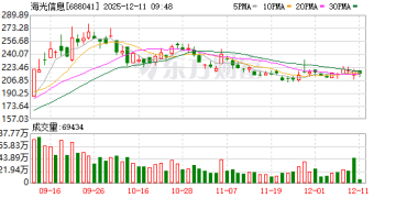 称股价变化较大 海光信息、中科曙光千亿资产重组告吹 投资者质疑信披是否及时