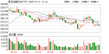 实探影石无人机销量之谜：三大电商平台共售千余台 创始人称48小时卖了3000万多元
