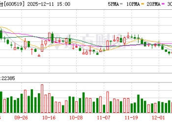 合计400亿元！贵州茅台、五粮液向股东派发「大红包」