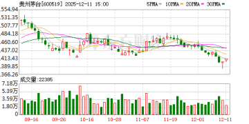 合计400亿元！贵州茅台、五粮液向股东派发「大红包」