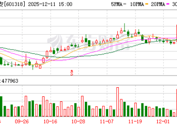 中国平安起诉华夏幸福 将于12月17日在上海金融法院开庭
