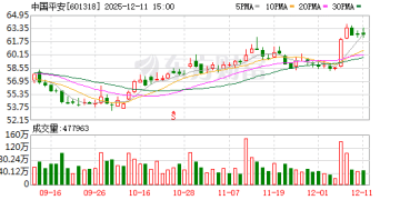 中国平安起诉华夏幸福 将于12月17日在上海金融法院开庭