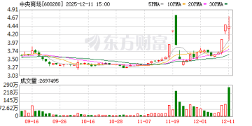 三年亏损超6000万元 中央商场控股子公司门店暂停营业