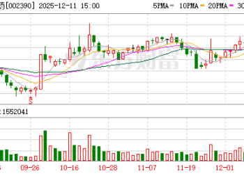 涉嫌单位行贿 信邦制药被起诉！股价却提前涨停？