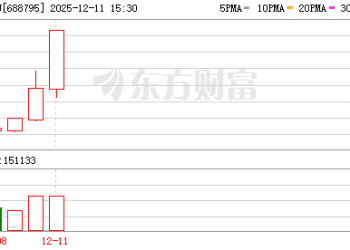 摩尔线程收涨28.04% 股价突破900元关口！单签浮盈或超41万元