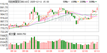 4万亿蓝海！融资客盯上多只机构抱团股(名单)