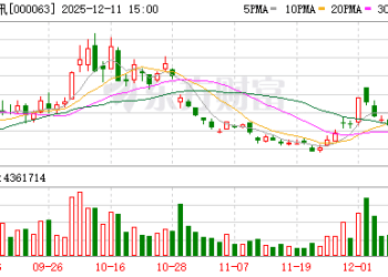 认购证暴跌25%！中兴通讯突发！