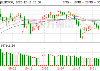 新能源车重磅！出口猛增1倍 主力百亿吸筹(附股)
