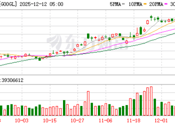 GPT-5.2来了！OpenAI称其为「最强专业知识工作大模型」