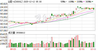 GPT-5.2来了！OpenAI称其为「最强专业知识工作大模型」