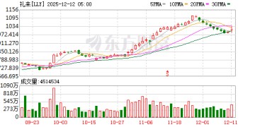 礼来公布减肥新药数据：体重降近四分之一 膝痛缓解幅度超预期