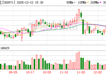 3次起诉 上市公司董事长与妻子「闹离婚」近4年 法院：准了！