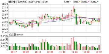 3次起诉 上市公司董事长与妻子「闹离婚」近4年 法院：准了！