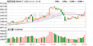 涨停潮！英伟达「缺电大会」引爆 主力盯上这些票(名单)