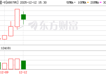 摩尔线程：拟使用最高不超75亿闲置募集资金进行现金管理