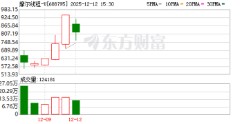 摩尔线程：拟使用最高不超75亿闲置募集资金进行现金管理