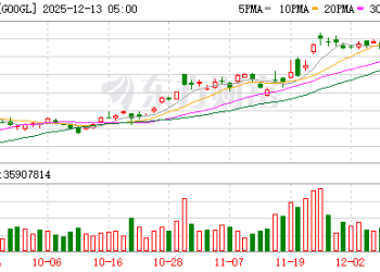 谷歌推出AI语音同声传译功能 不知道对方是哪国人也能用