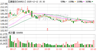 A股突发！芯片大牛股芯原股份终止重组！