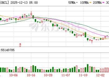 AI交易再遭重挫！甲骨文据悉将部分OpenAI数据中心项目推迟至2028年