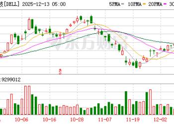 内存涨价压力开始传导 戴尔据传下周全面提高商用PC定价