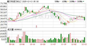 内存涨价压力开始传导 戴尔据传下周全面提高商用PC定价