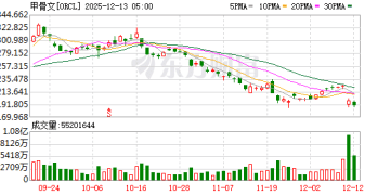 谁「引爆」了甲骨文和博通？当OpenAI从「点金石」沦为「股价毒药」