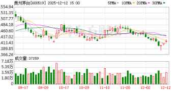 茅台经销渠道：年内计划外配额停发 明年非标产品减量