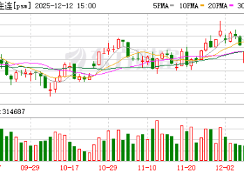 广州期货交易所：对部分客户采取限制开仓监管措施